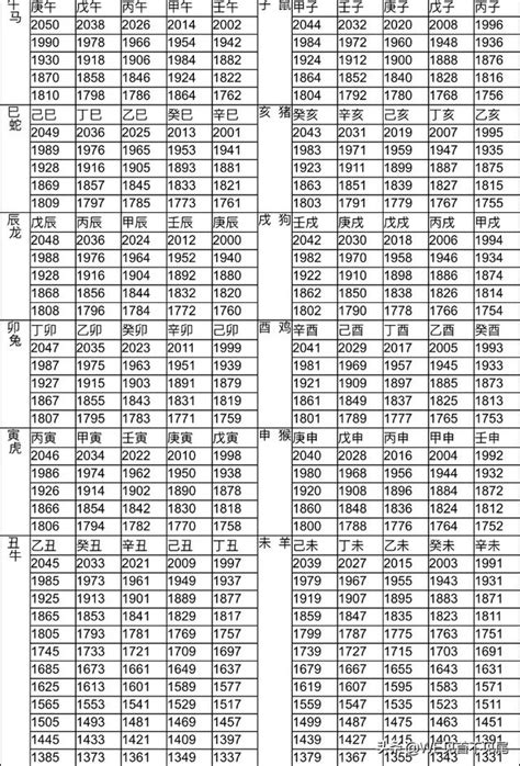 1985生肖幾歲|12生肖對照表最完整版本！告訴你生肖紀年：出生年份。